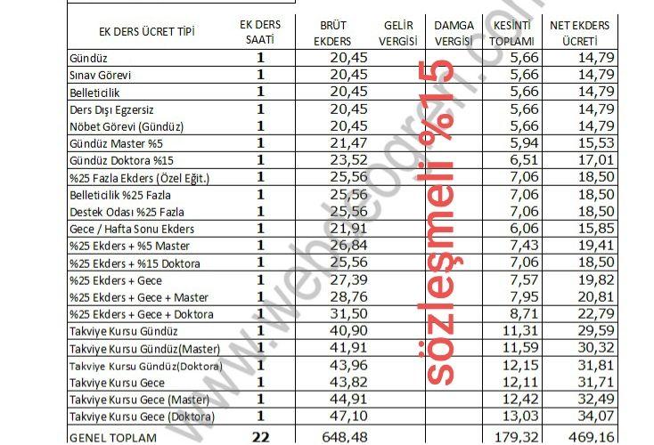 Türkiye Yüzyılı Maarif Modeli İzleme ve Değerlendirme Çalışmaları Devam Ediyor