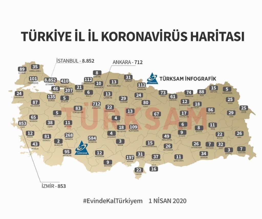 Bölge ve İllere Göre Covid-19 Vaka Sayıları ve Harita (1 Mart 2020)