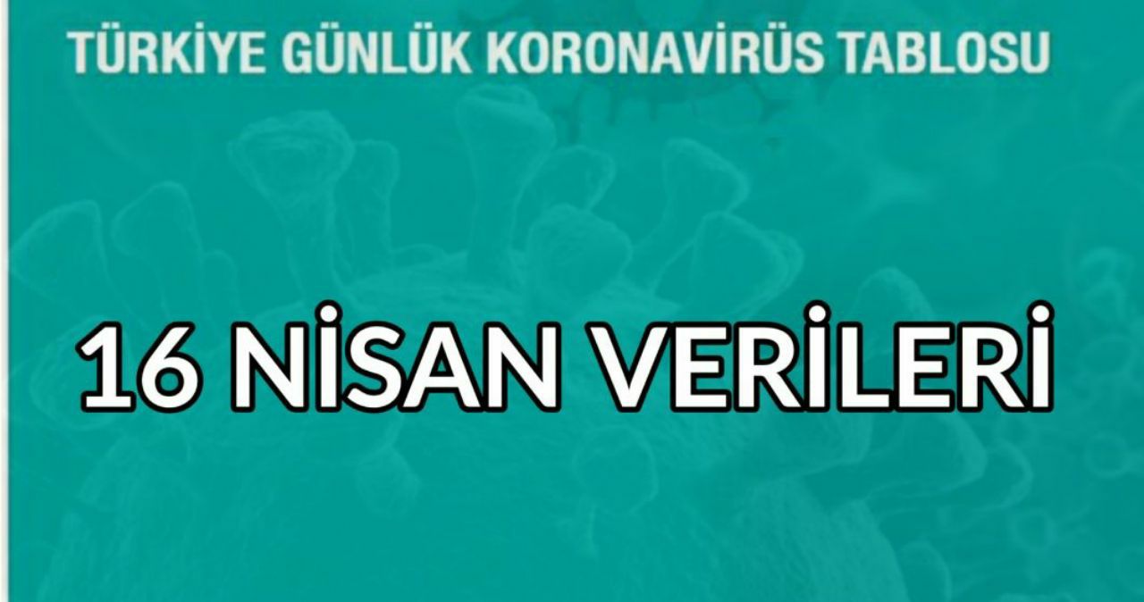 Günlük Koronavirüs Tablosu