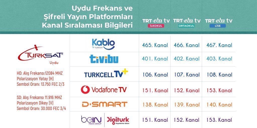 EBA TV 5-19 Haziran 2020 Yayın Akışı