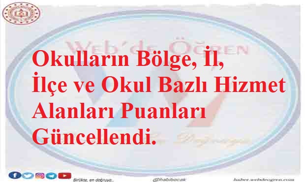Okulların Bölge, İl, İlçe ve Okul Bazlı Hizmet Alanları Puanları Güncellendi.