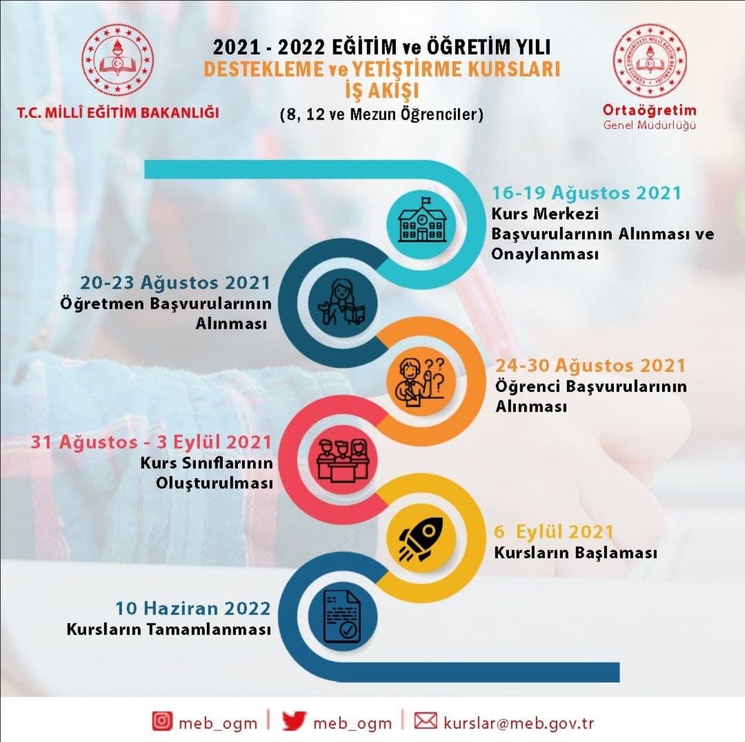 2021-2022 Eğitim Öğretim Yılı Destekleme ve Yetiştirme Kursları e-Kılavuzu 13.08.2021