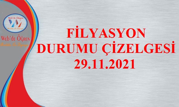 Filyasyon Durumu Çizelgesi 29.11.2021