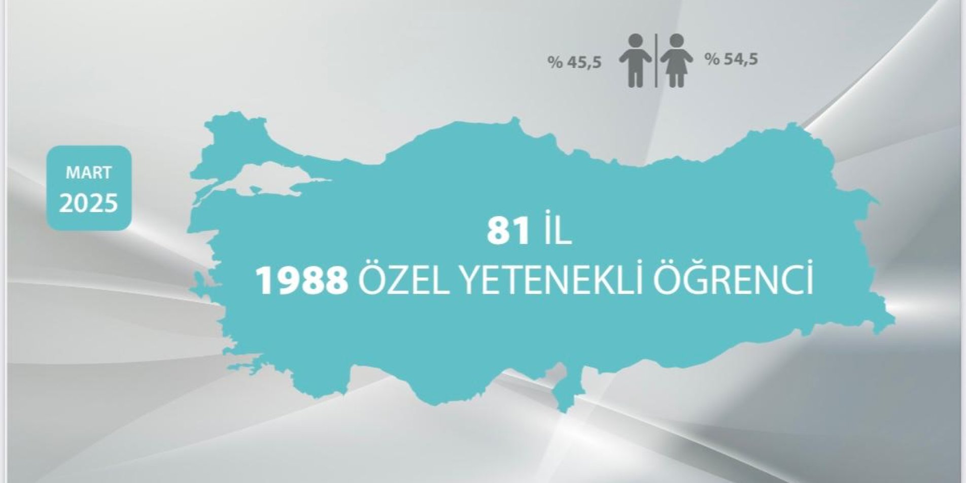 Bilsem Öğrencilerinin “Kariyer Gelişimlerinin İncelenmesi Araştırması” Sonuçlandı