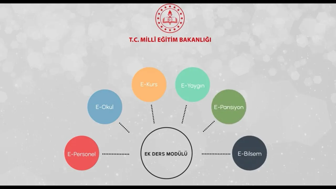 Mebbis Ek Ders Modülü Bakanlık Toplantı Notları Açıklandı